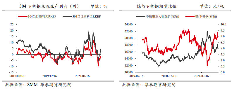 供需两淡 不锈钢跟涨力度偏弱