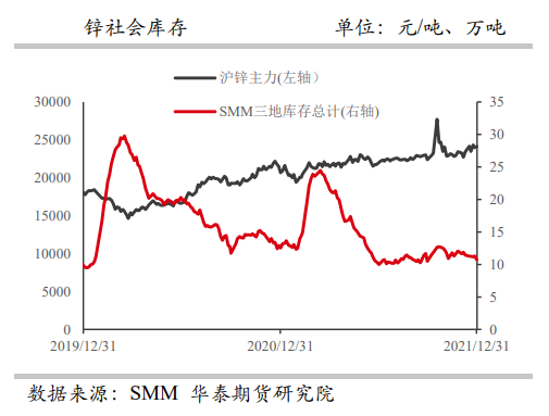 冶炼生产成本居高不下 锌价有所抬升