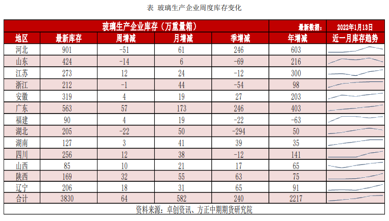 房地产支持力度有望增强 玻璃走势向好