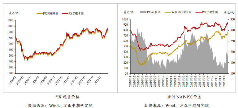 PTA：国际油价强势推涨期价 警惕高位回落风险