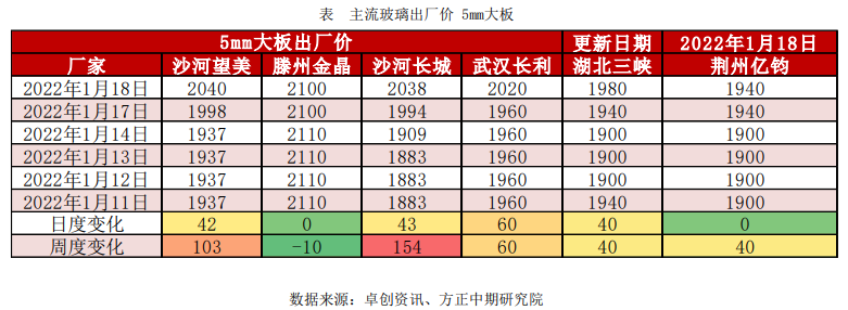 房地产支持力度有望增强 玻璃走势向好