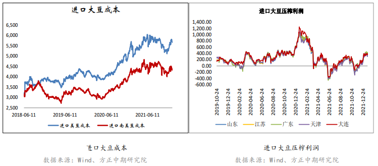 美豆高位回落拖累 豆粕承压运行 