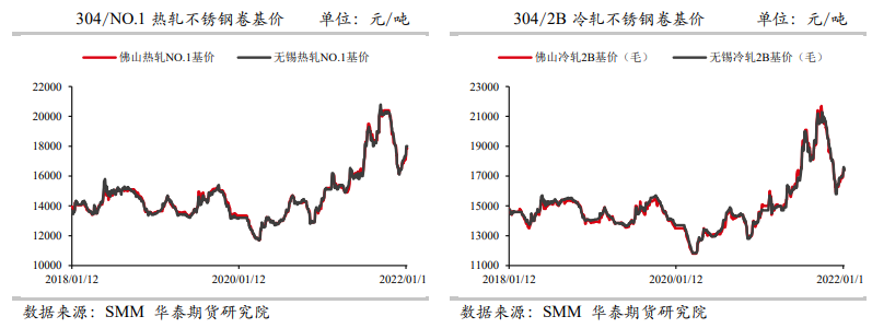 供需两淡 不锈钢跟涨力度偏弱