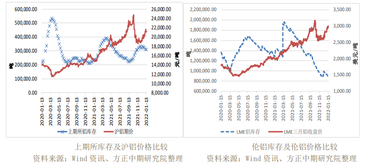 上游盈利盛况维持 铝价小幅反弹