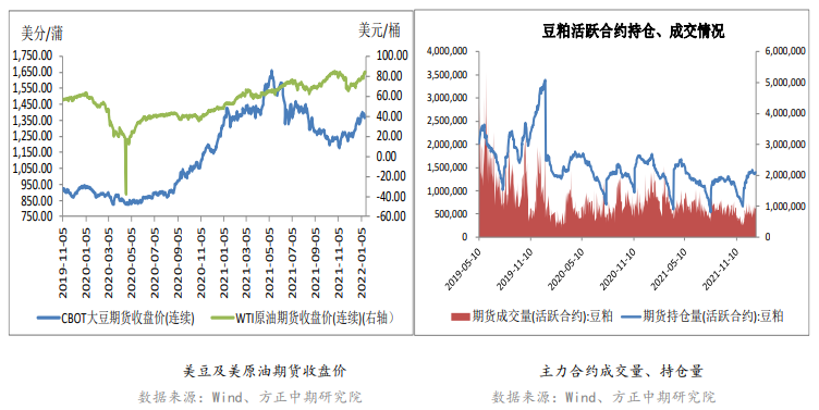 美豆高位回落拖累 豆粕承压运行 