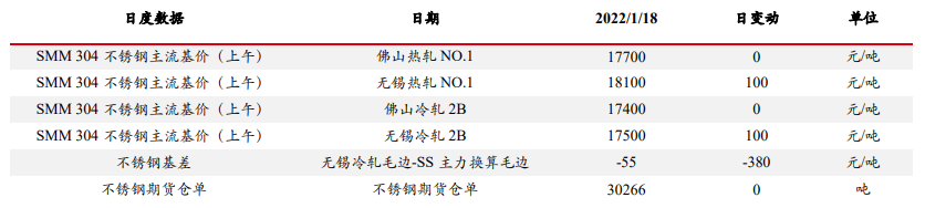 供需两淡 不锈钢跟涨力度偏弱