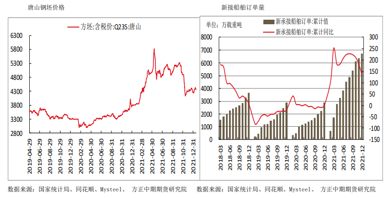 制造业生产情况好转 热卷长期看好