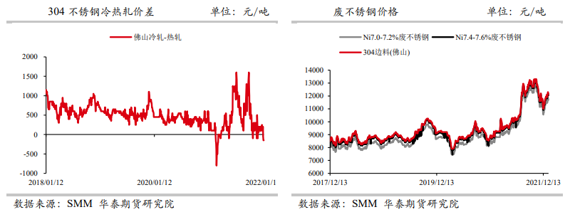供需两淡 不锈钢跟涨力度偏弱