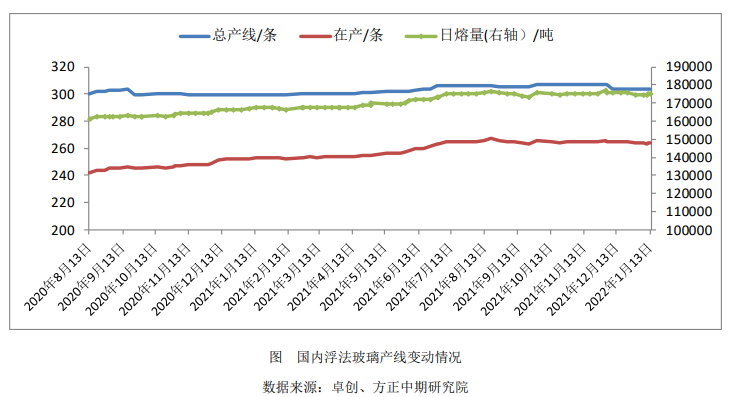 房地产支持力度有望增强 玻璃走势向好