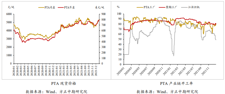 PTA：国际油价强势推涨期价 警惕高位回落风险