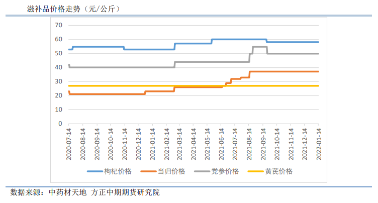 贸易商惜售意愿较强 红枣小幅震荡