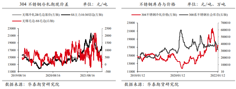 供需两淡 不锈钢跟涨力度偏弱