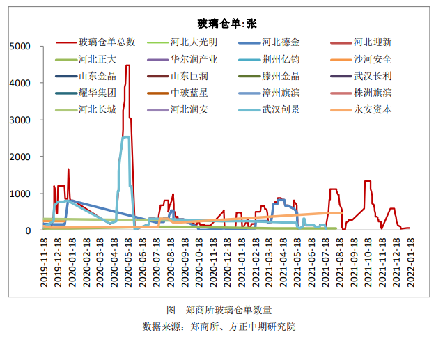 房地产支持力度有望增强 玻璃走势向好