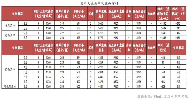 美豆高位回落拖累 豆粕承压运行 