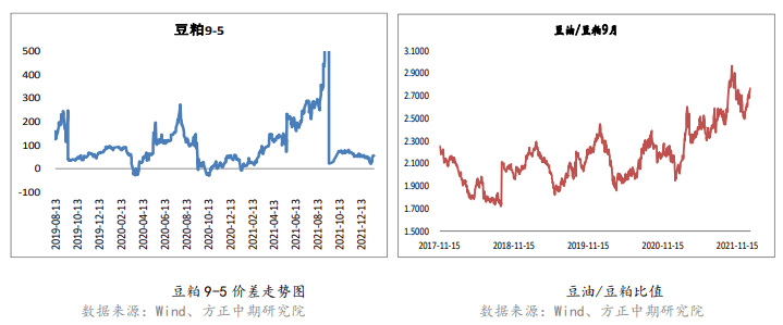 美豆高位回落拖累 豆粕承压运行 