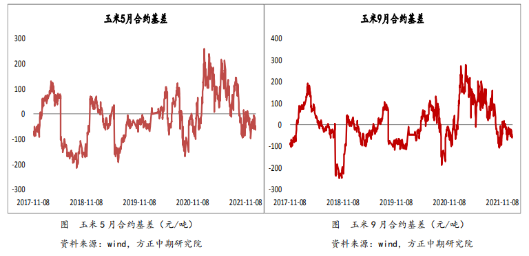 相关商品价格支撑偏弱 玉米高位震荡整理