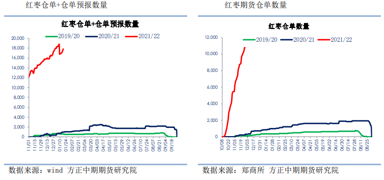 贸易商惜售意愿较强 红枣小幅震荡