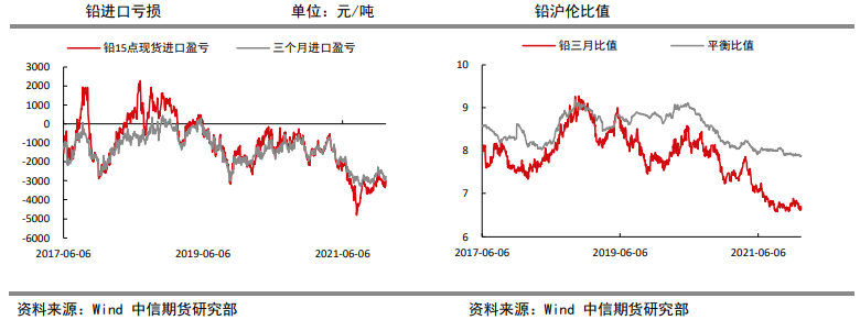 再生铅扩产 短期铅价上行高度有限