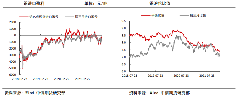 未来特高压建设规模空前 铝需求预期向好