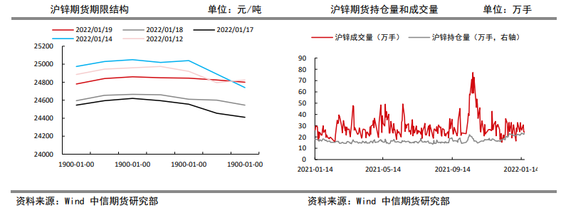 春节假期需求趋弱 锌价短期震荡整理