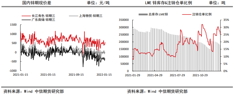 春节假期需求趋弱 锌价短期震荡整理