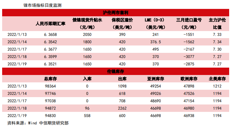 缅甸供电厂被炸扰动市场情绪 镍价高位震荡