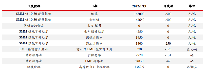 低库存提升上涨弹性 沪镍再创上市新高