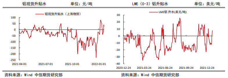 未来特高压建设规模空前 铝需求预期向好