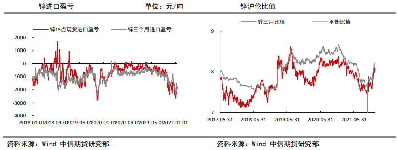 春节假期需求趋弱 锌价短期震荡整理