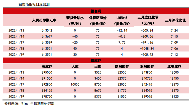 未来特高压建设规模空前 铝需求预期向好