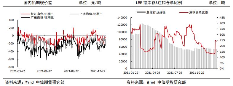 再生铅扩产 短期铅价上行高度有限