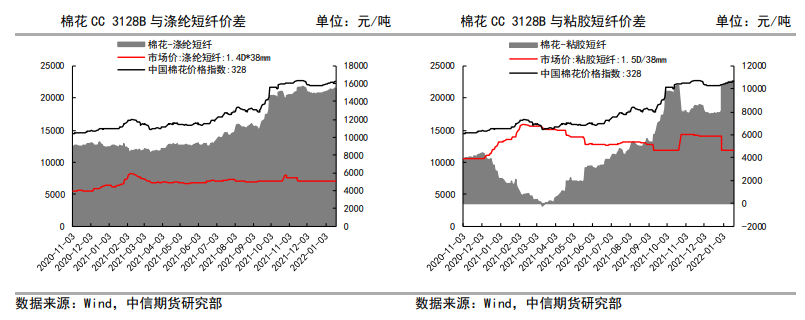 外棉持续攀升领涨 郑棉短期走势偏强