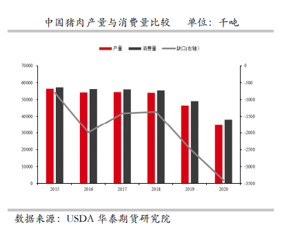 部分供应压力提前释放 生猪远期趋于乐观