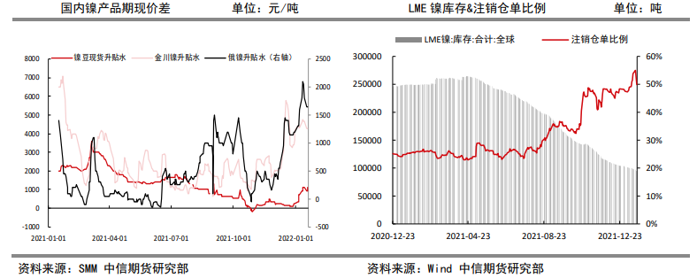 缅甸供电厂被炸扰动市场情绪 镍价高位震荡