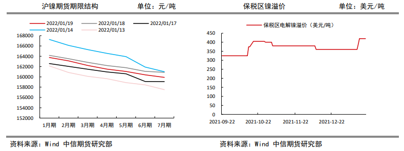 缅甸供电厂被炸扰动市场情绪 镍价高位震荡