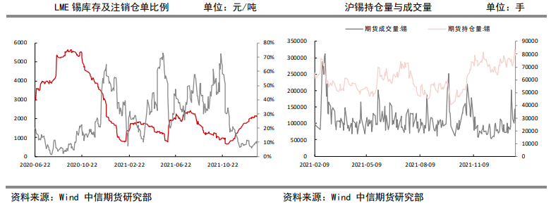 升水异常坚挺 锡价保持强势