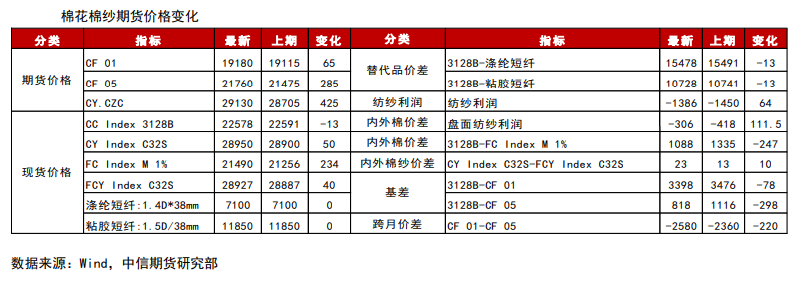 外棉持续攀升领涨 郑棉短期走势偏强