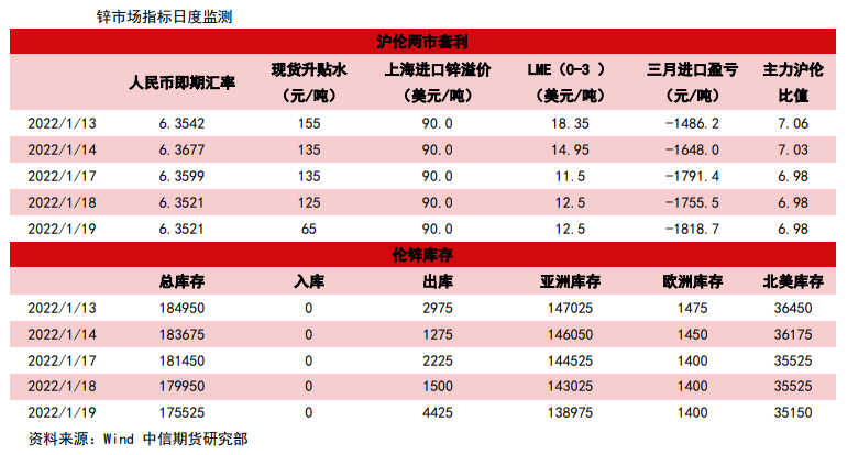 春节假期需求趋弱 锌价短期震荡整理