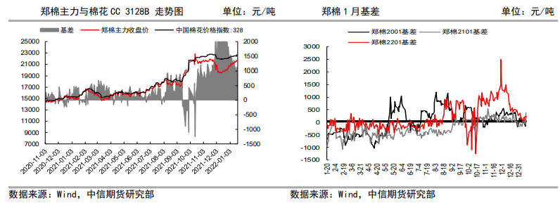 外棉持续攀升领涨 郑棉短期走势偏强