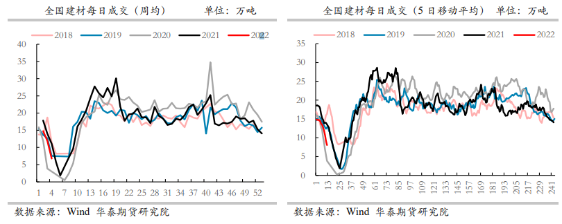 一季度供给增减存不确定性 螺卷区间震荡运行