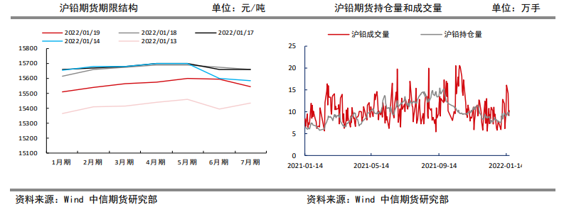 再生铅扩产 短期铅价上行高度有限