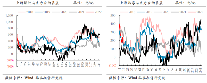 一季度供给增减存不确定性 螺卷区间震荡运行