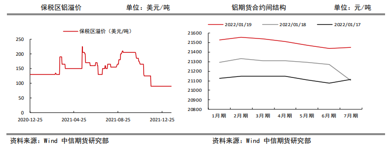 未来特高压建设规模空前 铝需求预期向好