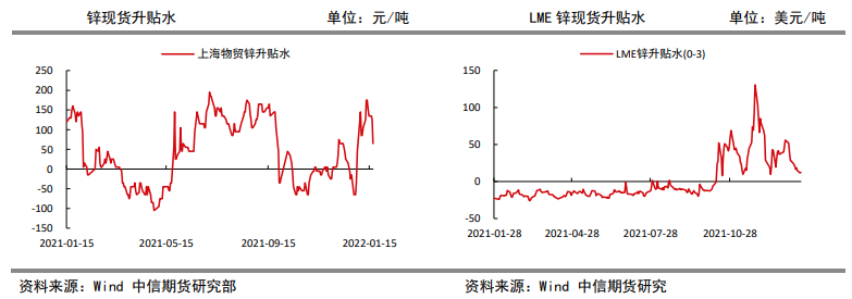 春节假期需求趋弱 锌价短期震荡整理