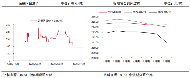 累库趋势维持 铝价承压运行