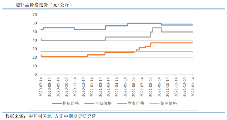 年后供给或逐步偏紧 红枣短期回落不改长期看好