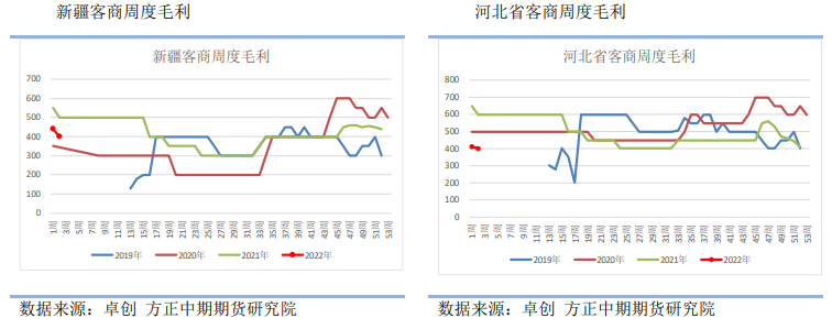 年后供给或逐步偏紧 红枣短期回落不改长期看好