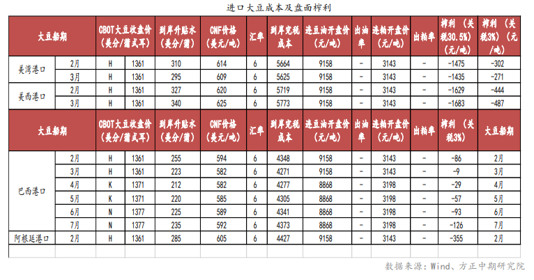 南美天气再现干旱迹象 豆粕盘面抬升