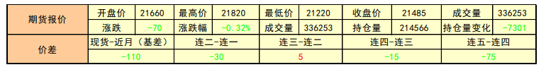 集中备货接近尾声 沪铝震荡整理