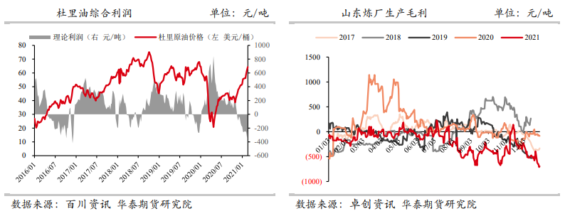 沥青：成本强势支撑市场情绪 警惕原油回落风险